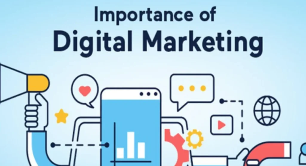 this image shown in importance of digital marketing 